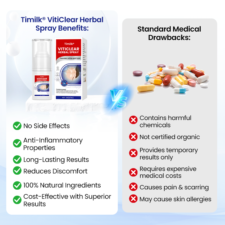 Timilk® VitiClear Herbal Spray