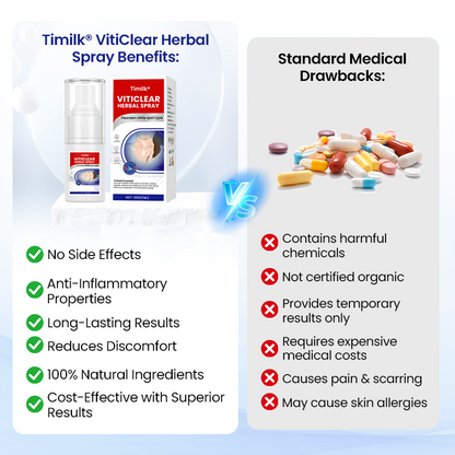 Timilk® VitiClear Herbal Spray