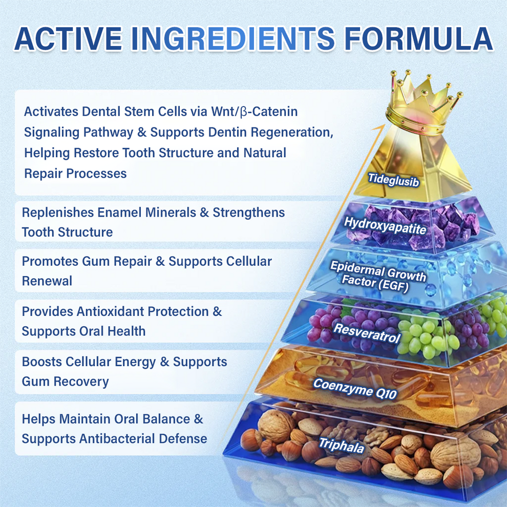 Active ingredients formula