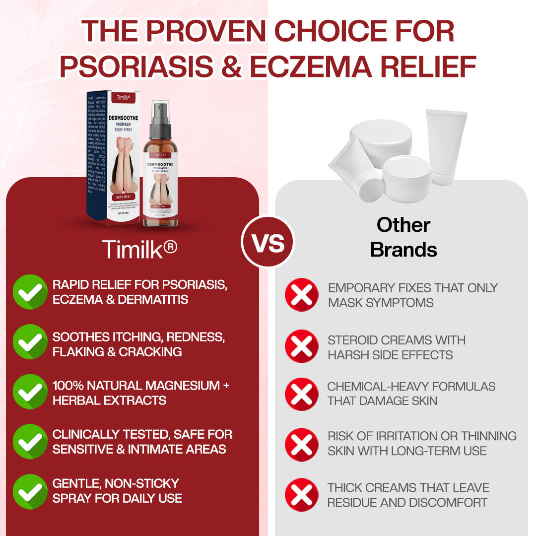Timilk® DermSoothe Psoriasis Relief Spray