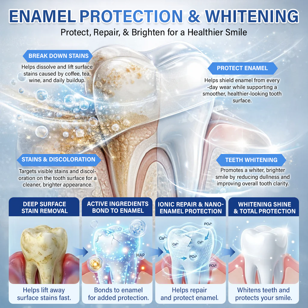 Enamel protection and whitening