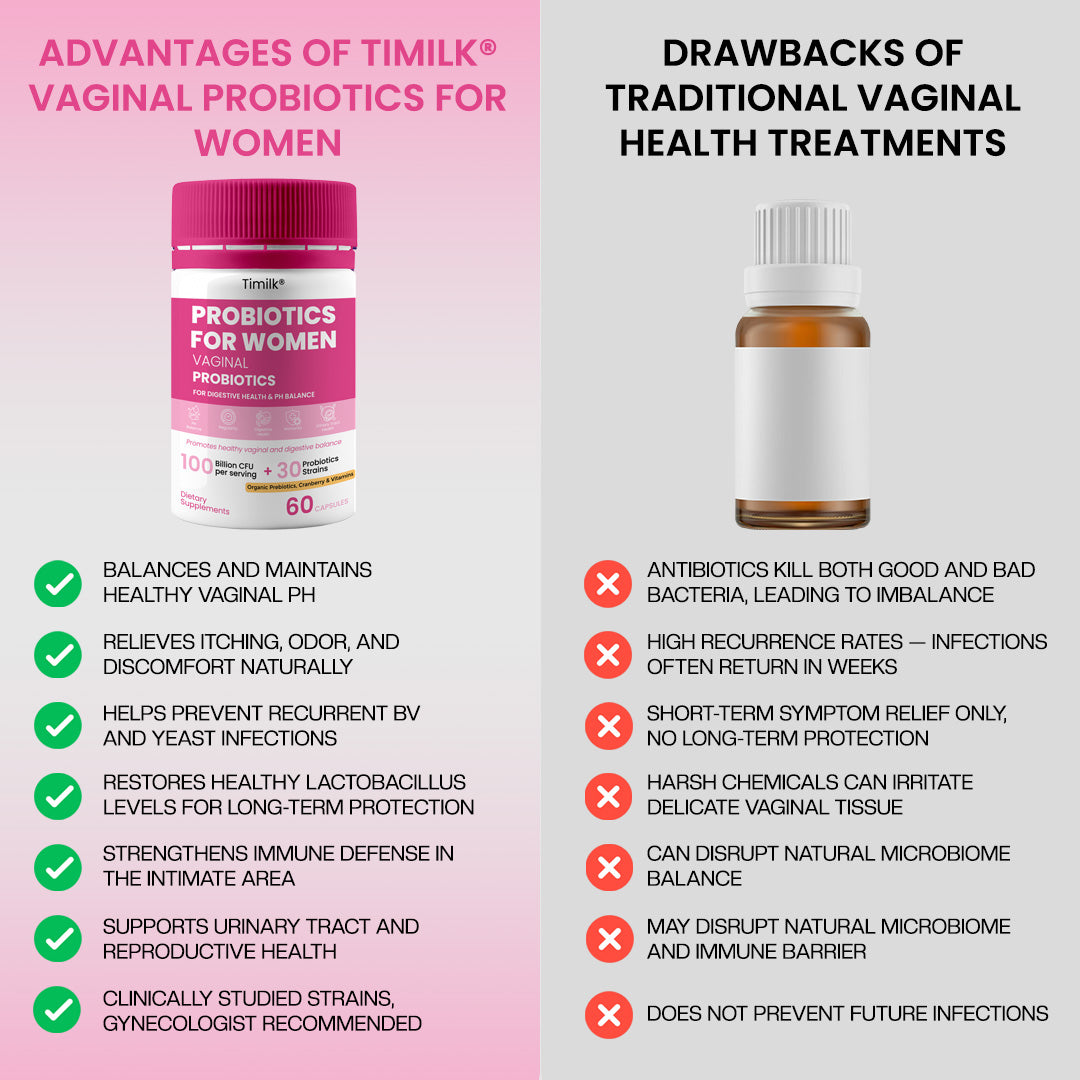 Timilk® Vaginal Probiotics for Women image Timilk® Vaginal Probiotics for Women